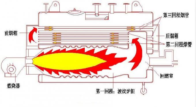 Horizontal Type Industrial Natural Gas Boiler For Textile Industry 1-20t/H