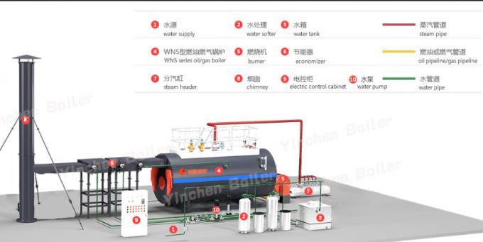WNS Type Industrial Natural Gas Diesel Oil Full Wet Back Structure Medical Sterilized Boiler