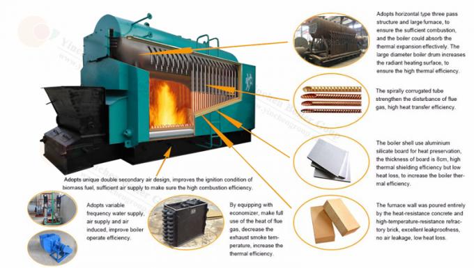 Three Return Biomass Steam Boiler / Wood Fired Industrial Boilers Alcohol Distillation Usage