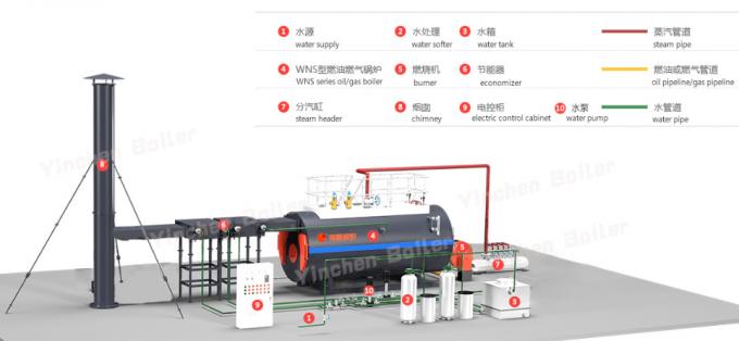 Beer Brewery Industrial Steam Boilers Large Combustion Chamber 0.5t/H--20t/H