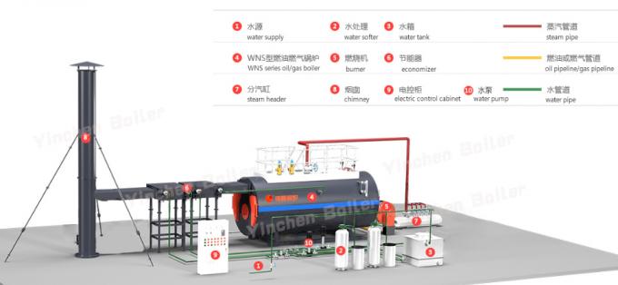 Beer Brewery Industrial Steam Boilers Large Combustion Chamber 0.5t/H--20t/H