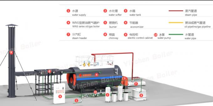 4 Ton 12.5 Bar Oil Fired Steam Boiler , Horizontal Fire Tube Boiler 4t/H Output