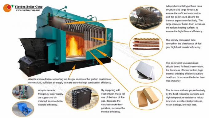 Horizontal Wood Fired Steam Boiler Low Pollution Combustion Automatic And Chain Grate