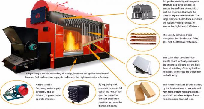 Biomass Wood Fired Industrial Boilers ISO9001 ASME ISO14001 SGS CE BV Certificate